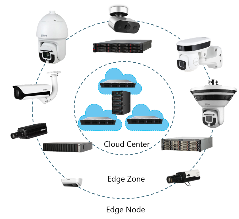 Dahua camera face recognition hot sale